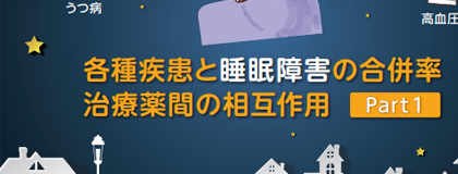 各種疾患と睡眠障害の合併率／治療薬間の相互作用